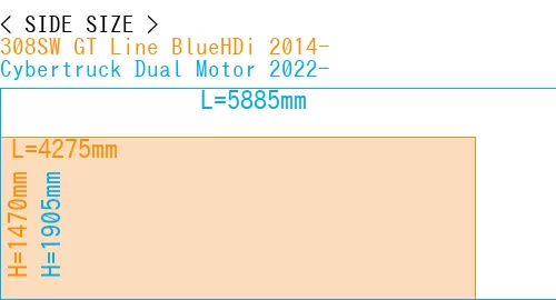 #308SW GT Line BlueHDi 2014- + Cybertruck Dual Motor 2022-